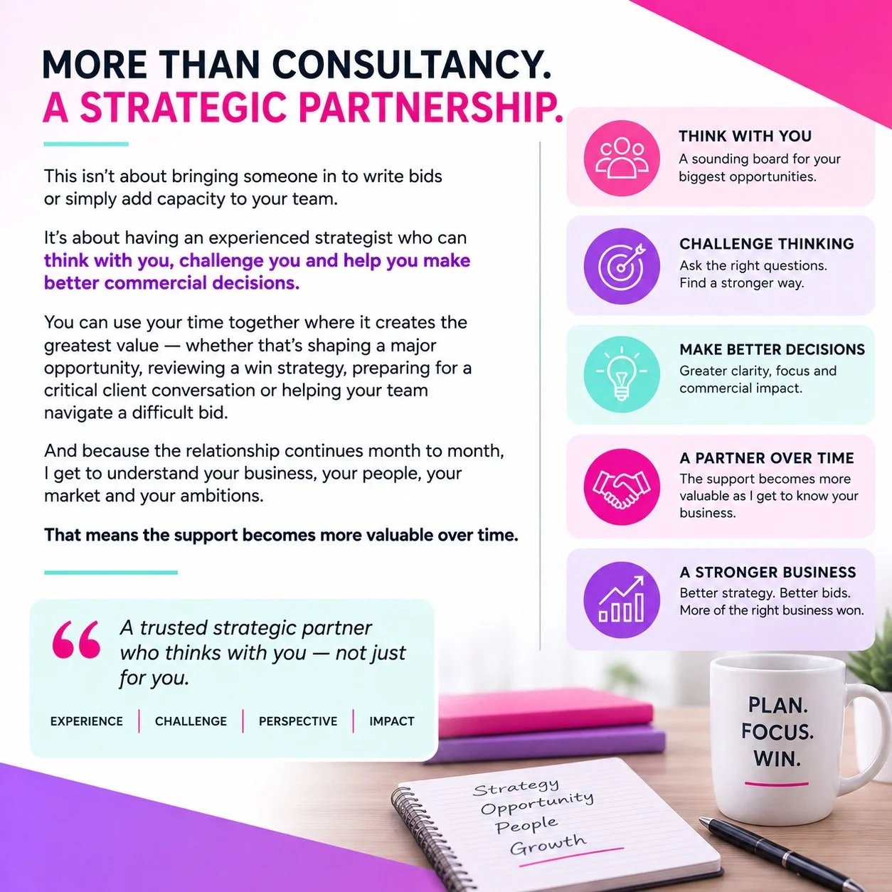 A colorful infographic about strategic partnerships and business growth. It includes sections on thinking together, challenging thinking, making better decisions, partnering over time, and building a stronger business. There is a notepad with words like strategy, opportunity, people, and growth, along with a mug that says 'Plan. Focus. Win.'