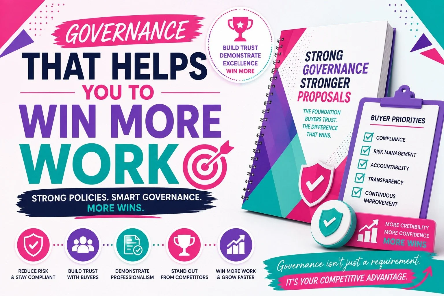 A colorful infographic promoting governance for business success, with icons and text emphasizing trust, professionalism, competitiveness, and policy strength.