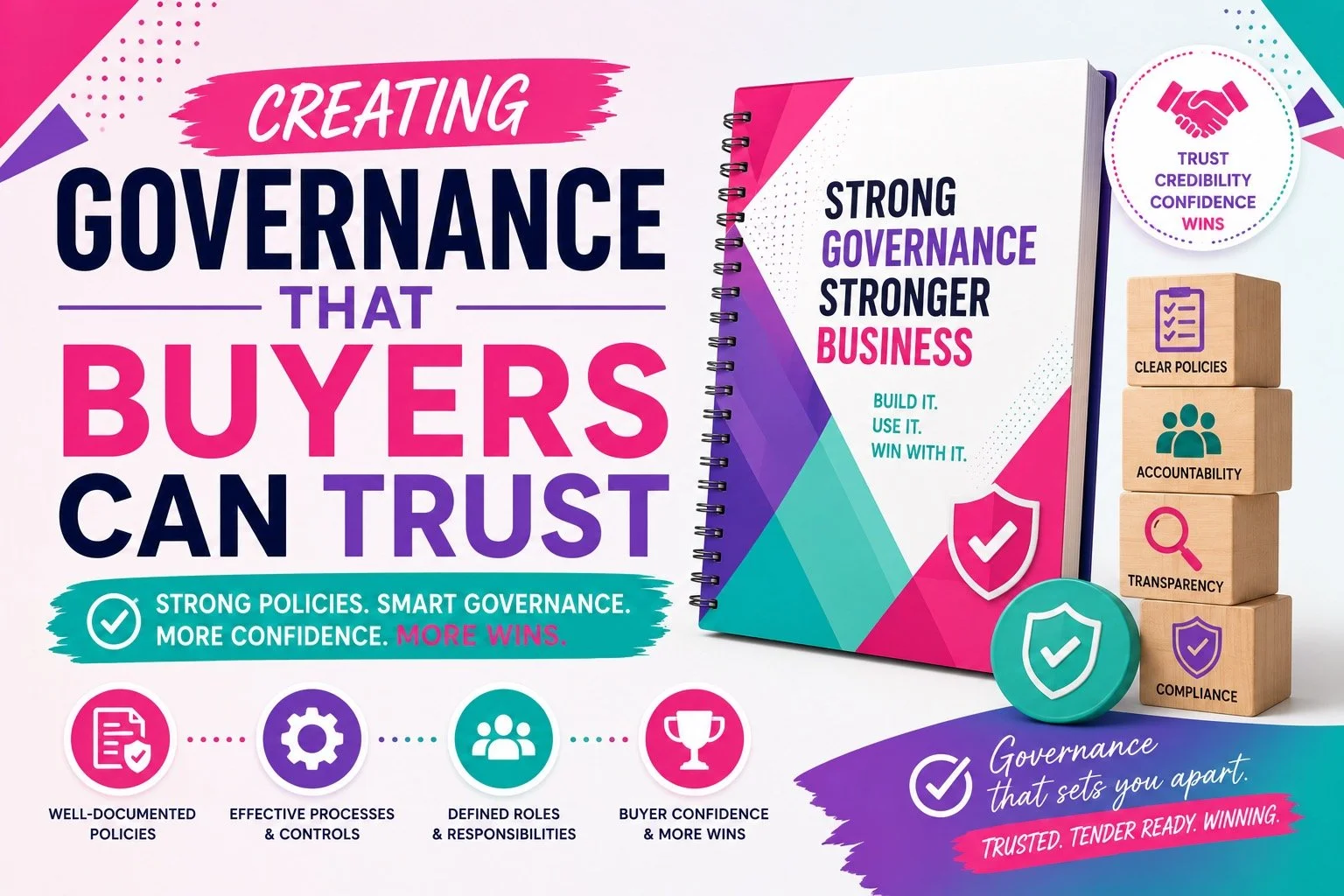 An infographic promoting creating governance with a book titled "Strong Governance Stronger Business," blocks labeled 'Clear Policies,' 'Accountability,' 'Transparency,' and 'Compliance,' and icons representing policies, processes, roles, and confidence, emphasizing trust, credibility, and winning.