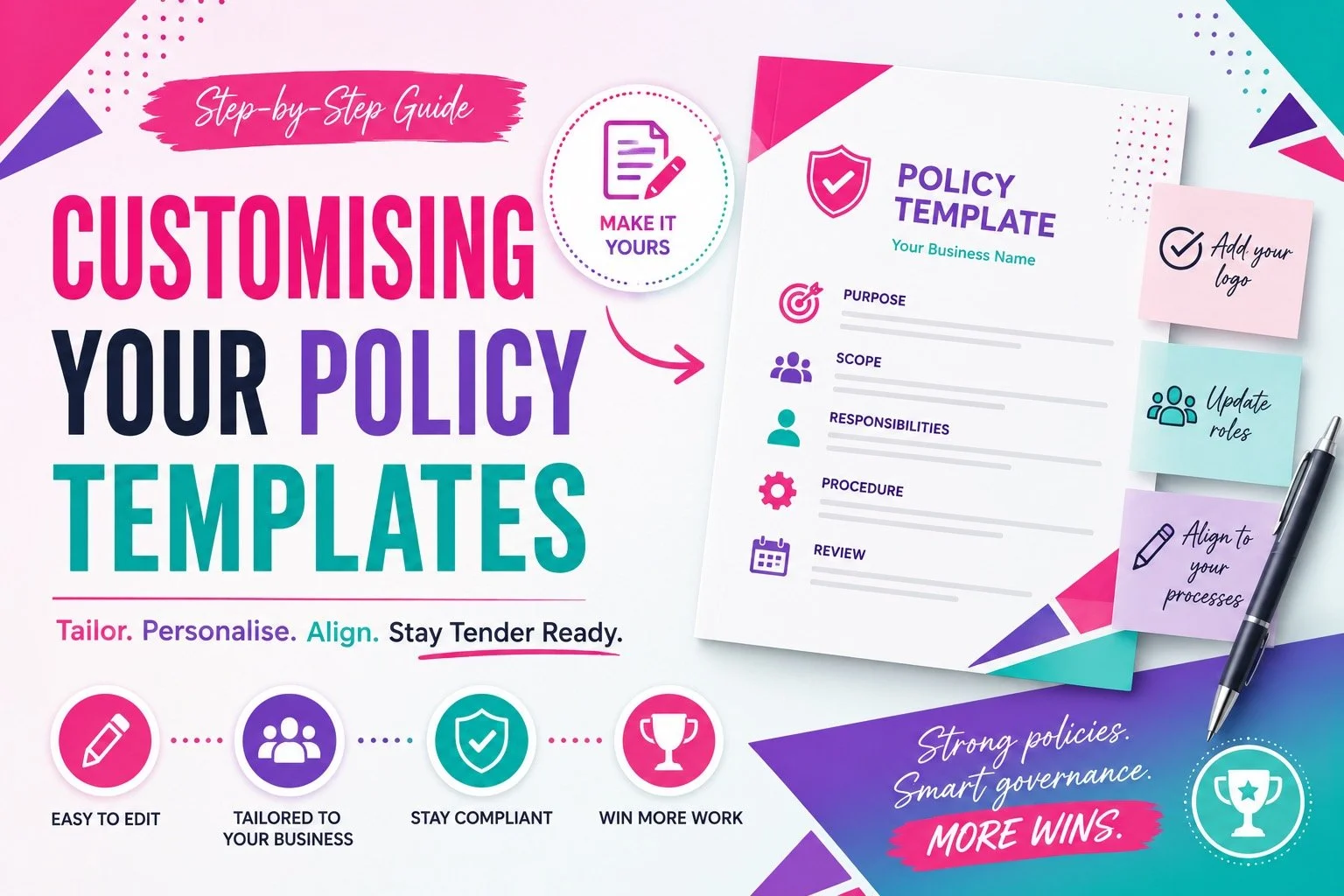 An infographic titled 'Customising Your Policy Templates' with a step-by-step guide and examples of policy template components, including purpose, scope, responsibilities, procedure, and review, along with sticky notes for adding logos, updating roles, and aligning processes. It emphasizes tailoring policies to your business for better compliance and governance.