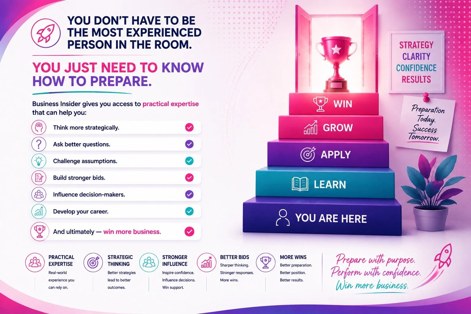A colorful infographic illustrating steps to business success, starting from 'You Are Here' at the bottom with learning, applying, growing, and winning at the top. It includes tips for strategic thinking, asking questions, challenging assumptions, building bids, influencing decision-makers, developing careers, and winning more business, along with a quote about preparation and confidence.