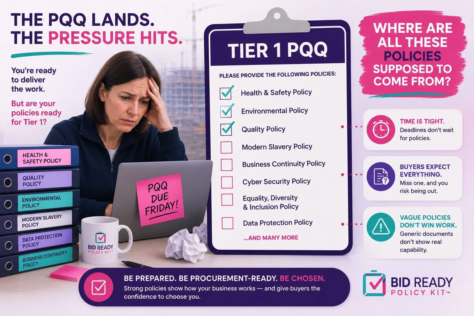 An infographic illustrating the importance of policies in procurement. It shows a woman sitting at a desk with a worried expression, surrounded by stacks of policy binders labeled with various policies. The infographic highlights the need for readiness and strong policies like health and safety, environmental, and quality policies for bidding and procurement, emphasizing deadlines, buyer expectations, and policy effectiveness.