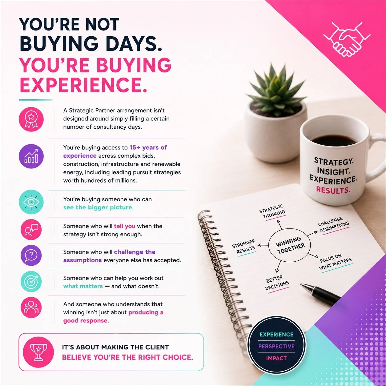 A marketing poster emphasizes the importance of experience over days in strategic partnerships. It features a checklist of qualities such as experience, insight, understanding of the bigger picture, and strategic thinking. The poster includes a photograph of a coffee cup with the words "Strategy. Insight. Experience. Results." printed on it, a potted plant, and a spiral notebook with a diagram titled "Winning Together," highlighting components like strategic thinking, challenging assumptions, and better decisions. Colorful icons accompany text descriptions and a pink and purple color scheme.