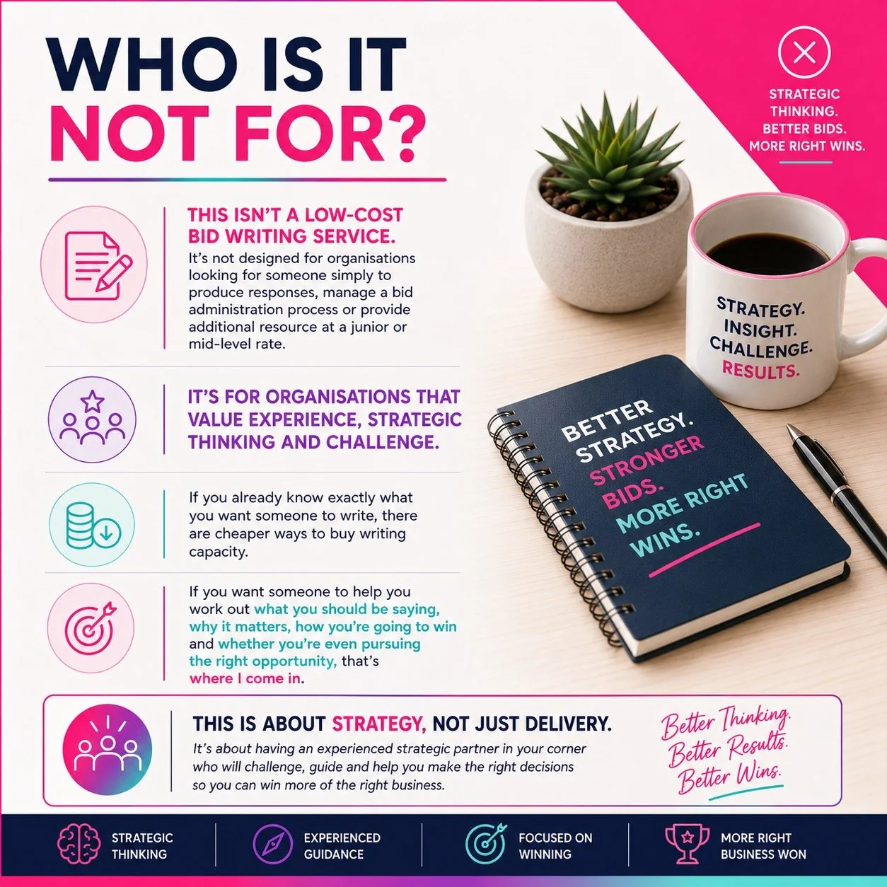 A promotional poster for strategic thinking and bid writing service featuring a potted succulent, a coffee mug with 'Strategy. Insight. Challenge. Results.' written on it, a black notebook with 'Better Strategy. Stronger Bids. More Right Wins.' printed on the cover, and a pen. The poster discusses the purpose and benefits of strategic bid writing, emphasizing experience, strategic thinking, and the importance of strategy over simple delivery.