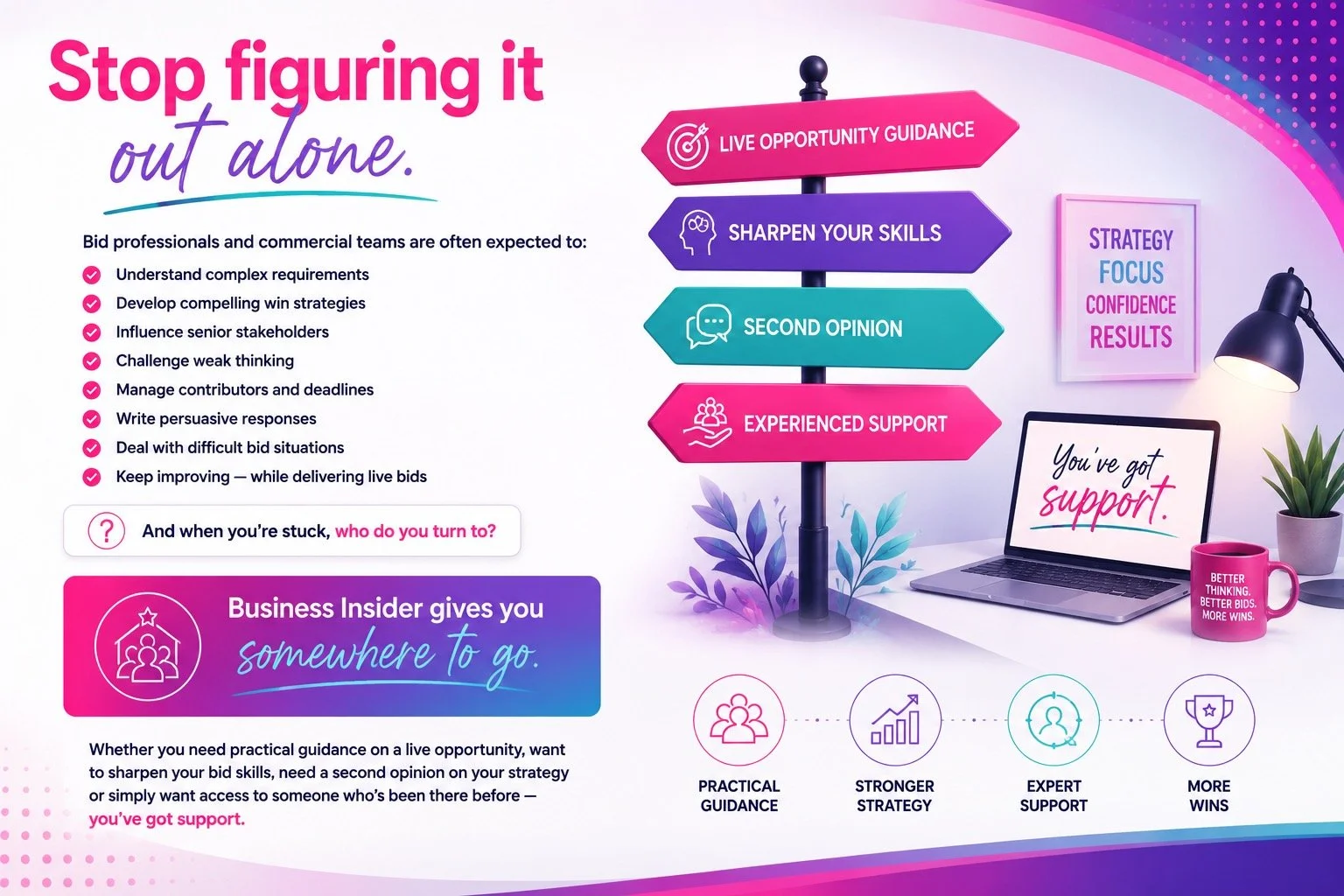 A colorful infographic encouraging bid professionals to seek support and guidance. It features a street sign with four options: live opportunity guidance, sharpen your skills, second opinion, experienced support. There is a laptop with the message "You've got support" on the screen, a pink mug with motivational text, a potted plant, and icons representing guidance, strategy, support, and wins. The background has shades of pink, purple, and blue with candor and motivational words.