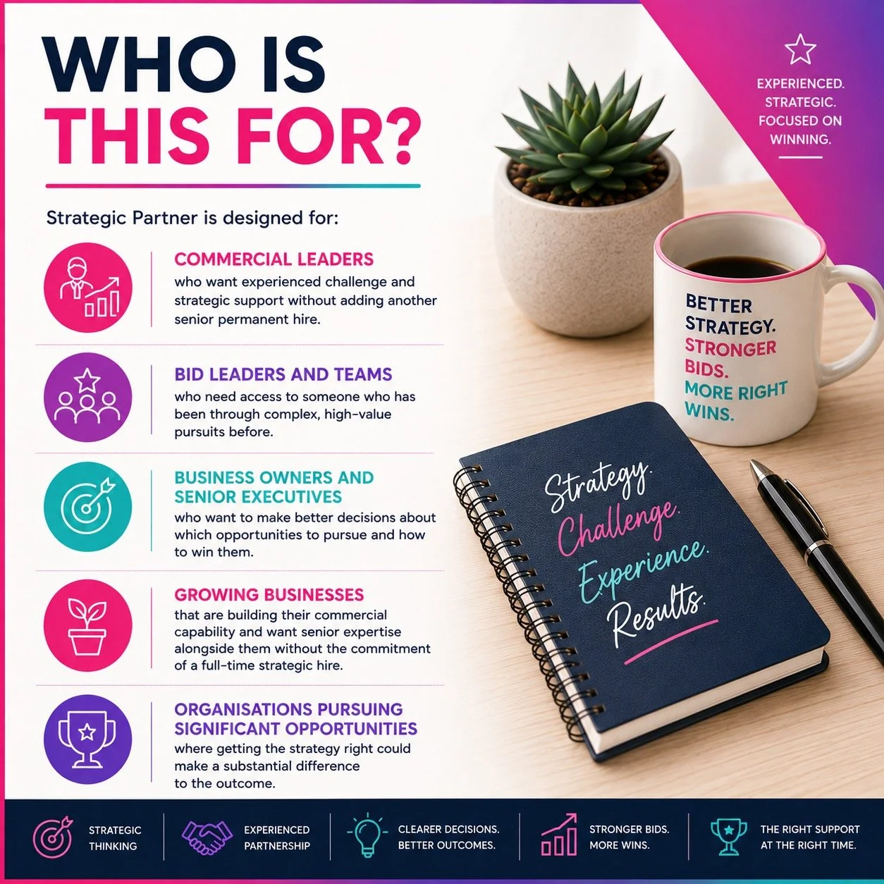 A promotional infographic for Strategic Partner, listing target audiences such as commercial leaders, bid leaders and teams, business owners and senior executives, growing businesses, and organizations pursuing significant opportunities. The design features a potted succulent, a coffee mug with strategy-related phrases, a notebook titled ‘Strategy. Challenge. Experience. Results.’, and a pen on a wooden desk.