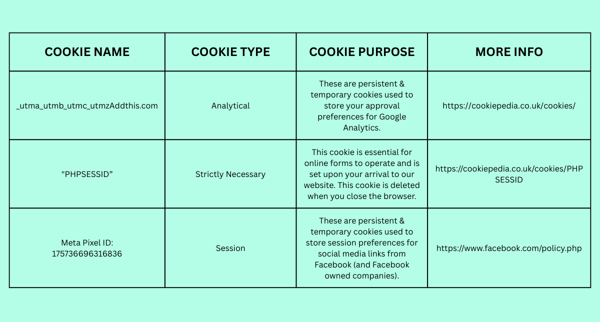 A table explaining different types of cookies used on websites, including their names, types, purposes, and links for more info.