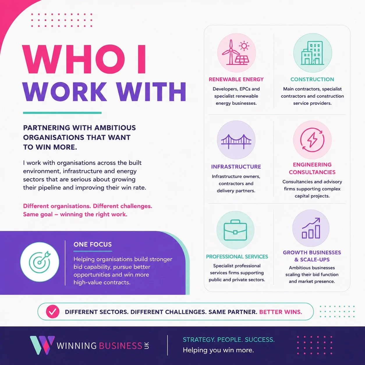 An informational infographic about partnering with ambitious organizations across the built environment, energy, infrastructure, and consulting sectors. It highlights key focus areas such as renewable energy, construction, infrastructure, engineering consultancies, professional services, and growth businesses, emphasizing collaboration to win contracts and scale up.
