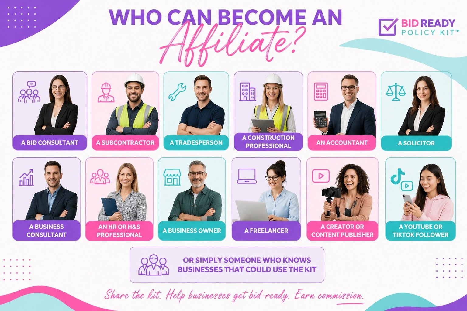 An infographic titled 'Who Can Become an Affiliate?' showing various professionals who can use the Bid Ready Policy Kit, including a bid consultant, subcontractor, tradesperson, construction professional, accountant, solicitor, business consultant, HR or H&S professional, business owner, freelancer, content creator, and TikTok follower, with icons and photos of each.