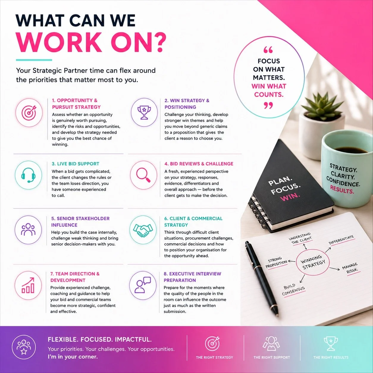 A digital infographic titled 'What Can We Work On?' with eight numbered strategies related to strategic planning and consulting, featuring a photo of a black notebook with white text 'PLAN. FOCUS. WIN.' and a white notepad with a diagram 'Winning Strategy'. The image is styled with pink, purple, and teal accents, with plants and coffee cups in the background.