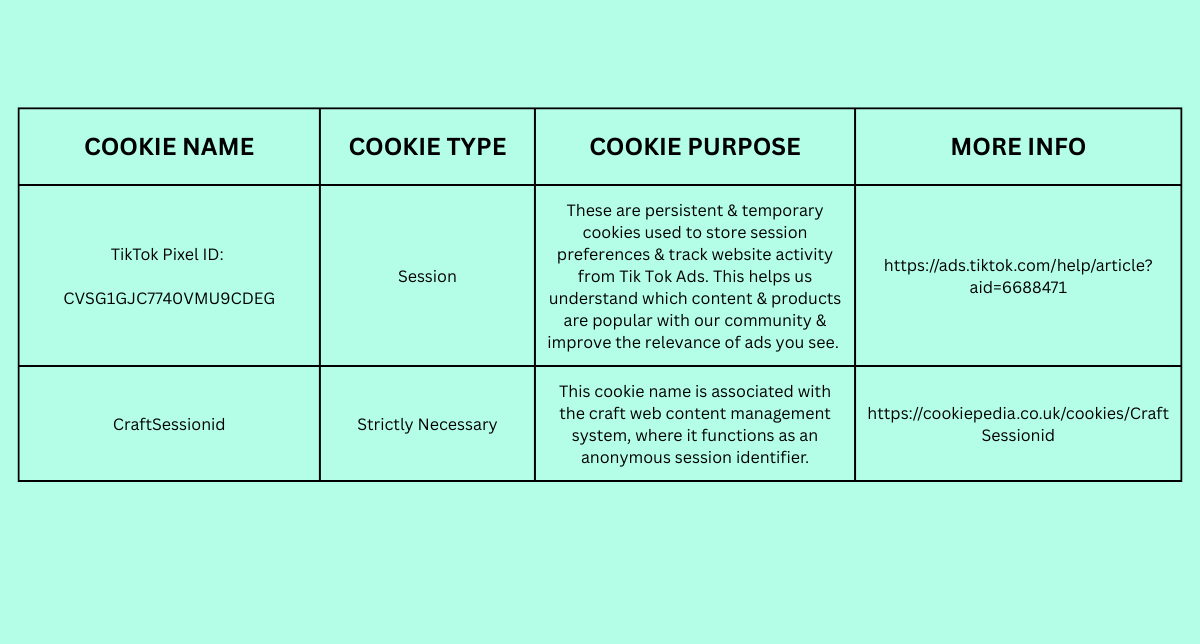 A table with four columns labeled Cookie Name, Cookie Type, Cookie Purpose, and More Info. The rows contain details about two cookies: one related to TikTok session tracking and another for web content management, with associated URLs.