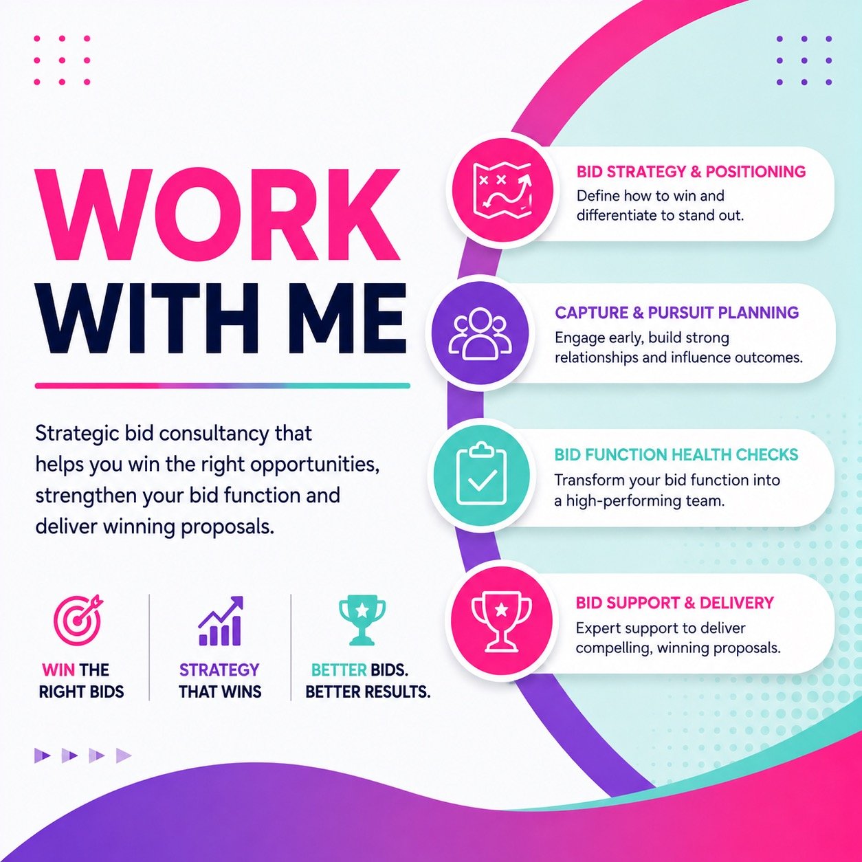 A colorful infographic about strategic bid consultancy services, emphasizing winning the right bids, strong strategies, and better results. It highlights key services like bid strategy and positioning, capture and pursuit planning, bid function health checks, and bid support and delivery.
