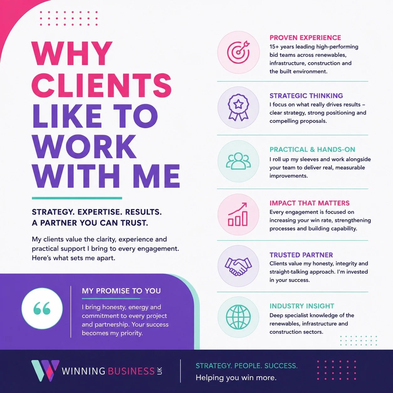 An infographic titled "Why Clients Like to Work with Me" highlighting key reasons such as proven experience, strategic thinking, practical and hands-on approach, impact that matters, trusted partner, and industry insight, with descriptions and icons for each reason.