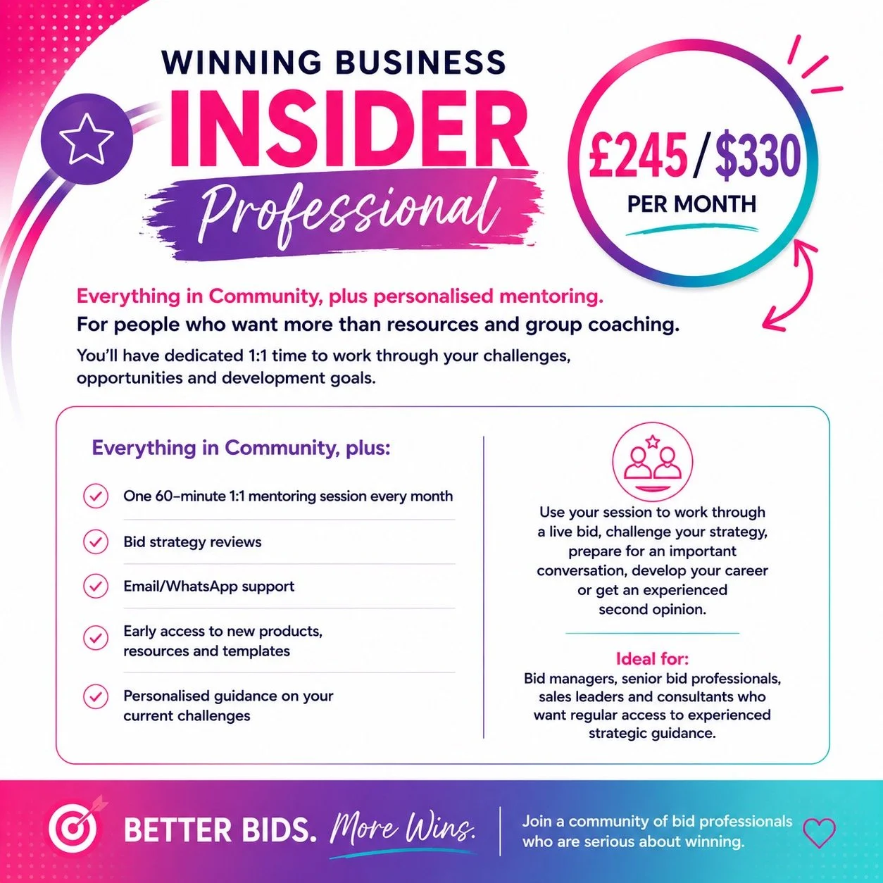 An advertisement for a professional community business insider membership, priced at 245 pounds or 330 dollars per month, highlighting benefits like mentoring, bid reviews, support, early access to resources, and personalized guidance for bid managers, senior professionals, sales leaders, and consultants.