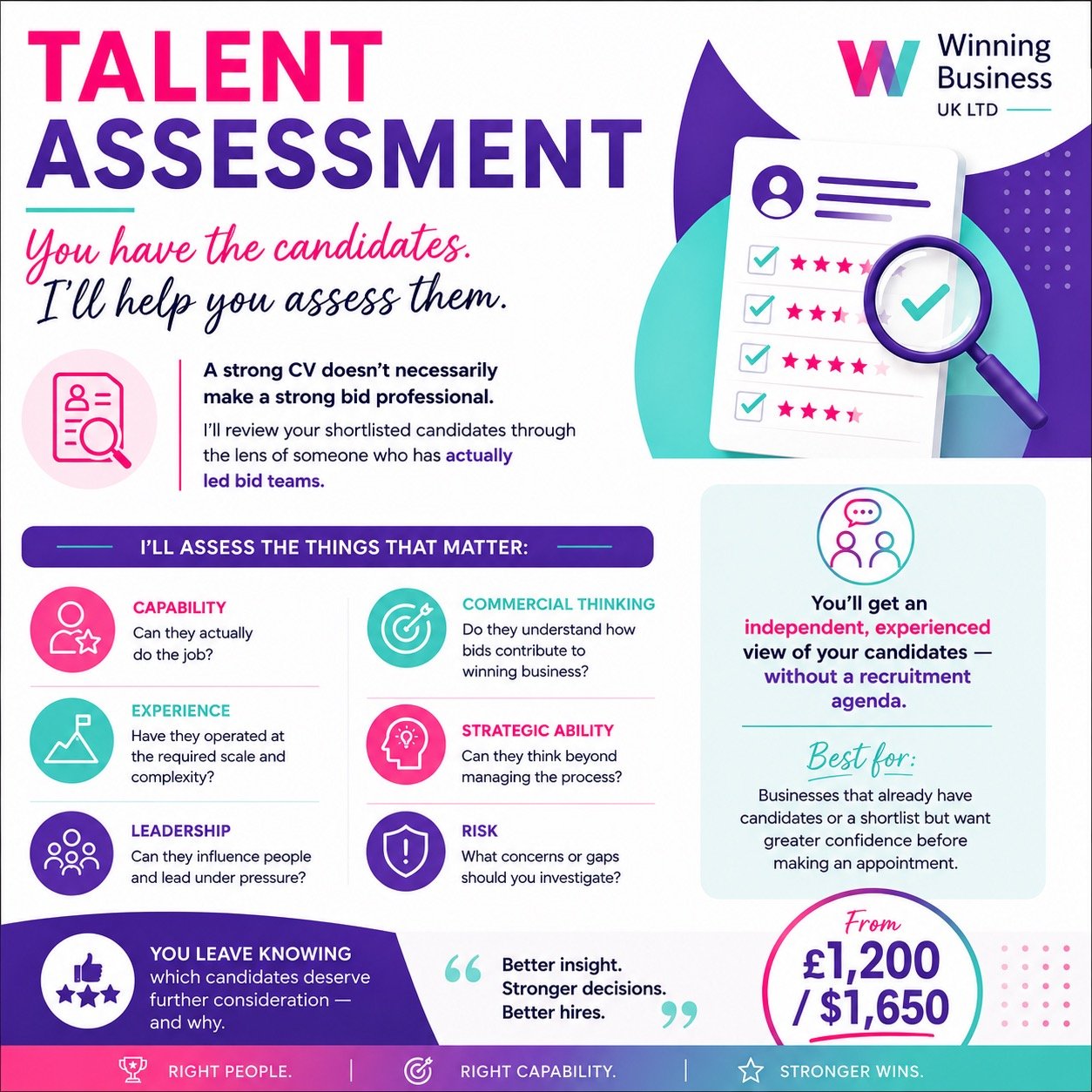 An informational infographic about talent assessment for hiring, highlighting key factors such as capability, experience, leadership, commercial thinking, strategic ability, and risk. It emphasizes independent candidate evaluation without a recruitment agenda, and mentions cost from £1,200 or $1,650. The design features bright colors, checklists, a magnifying glass, and icons representing various assessment aspects.