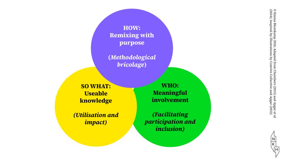 Three overlapping bubbles of inclusive rigour: how (remixing with purpose); who (meaningful involvement); and so what (useable knowledge)