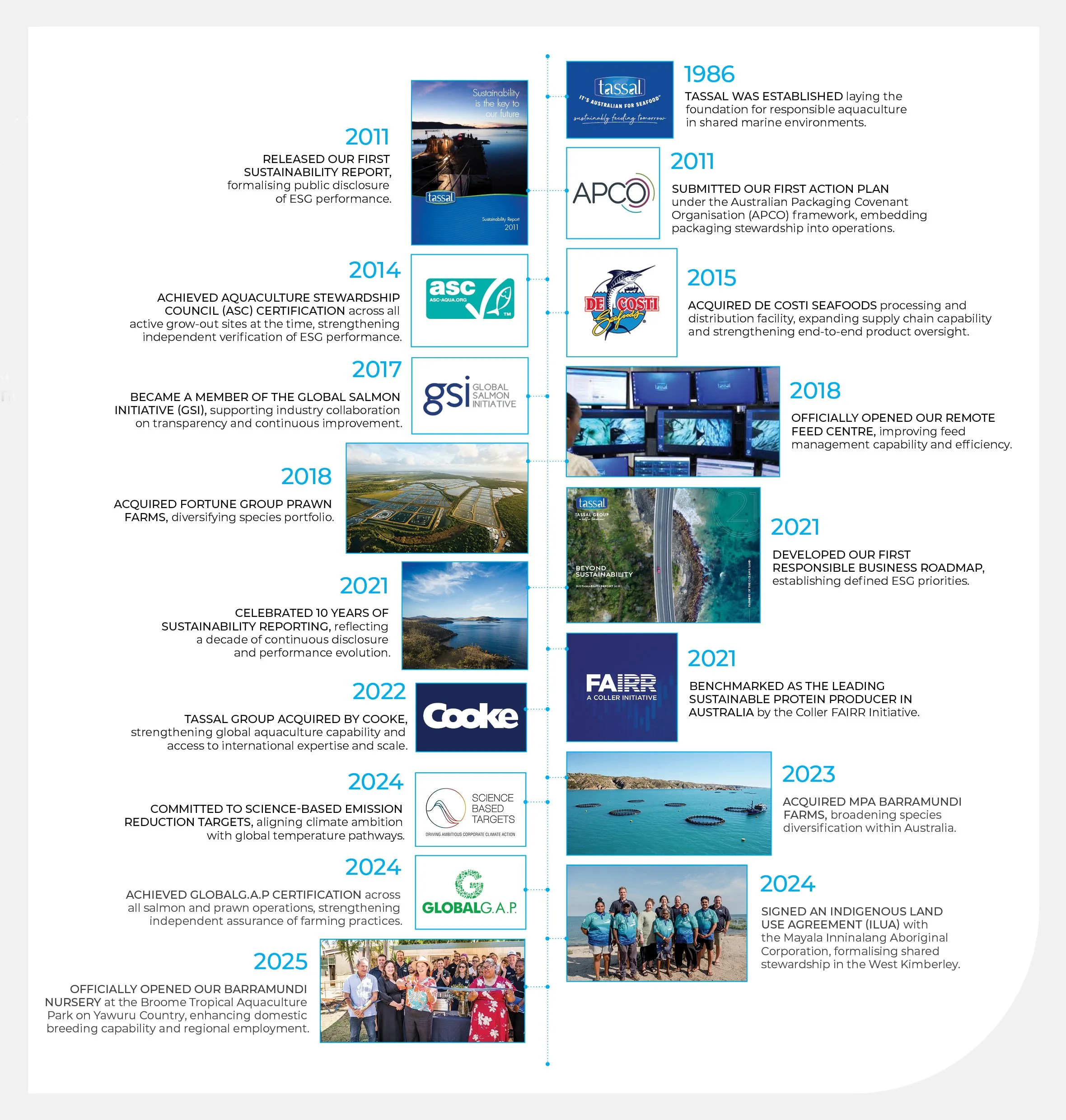 TASSAL Sustainability Report 2025 - V7 - 16.jpg