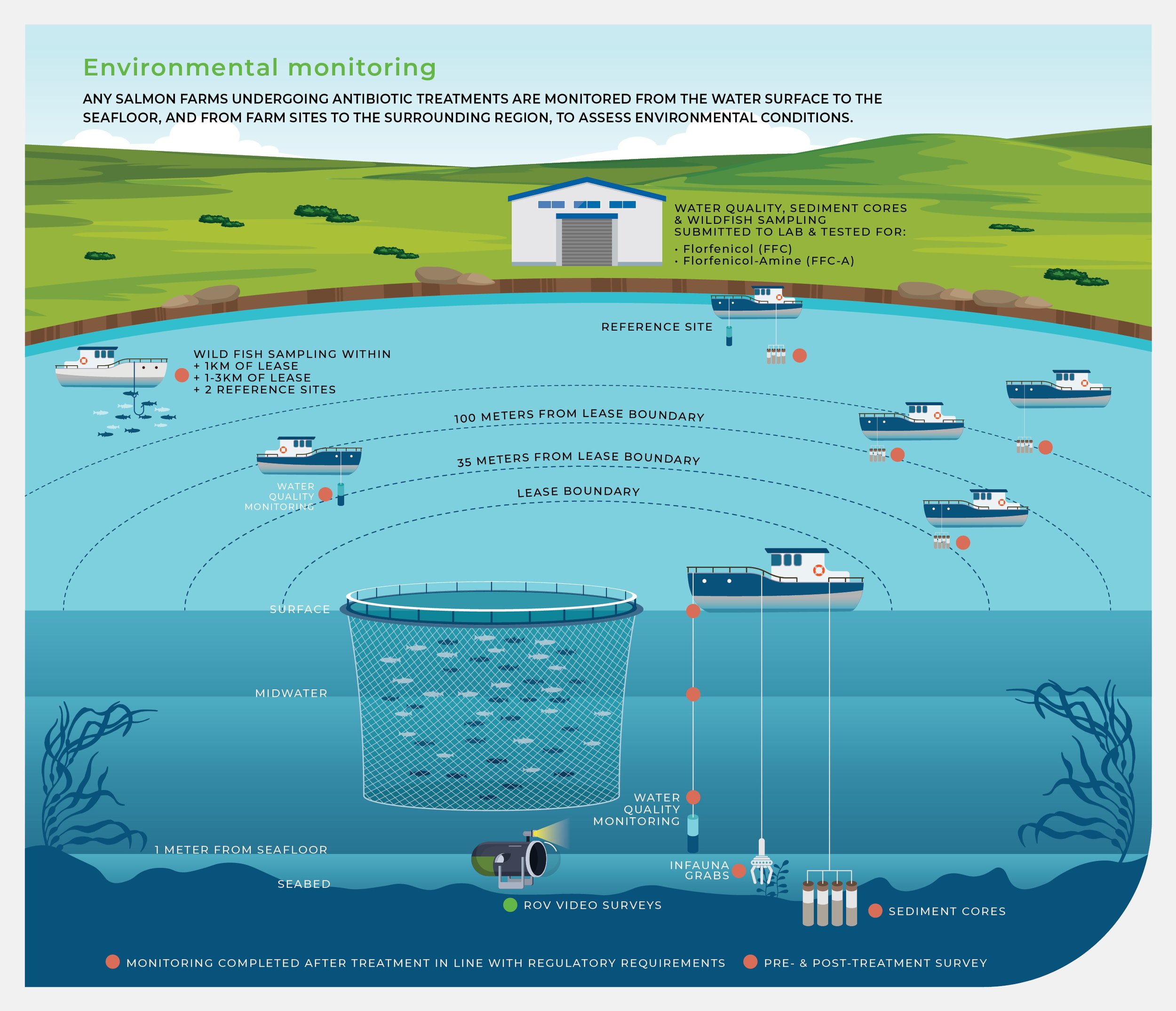 TASSAL Sustainability Report 2025 - V7-63.jpg