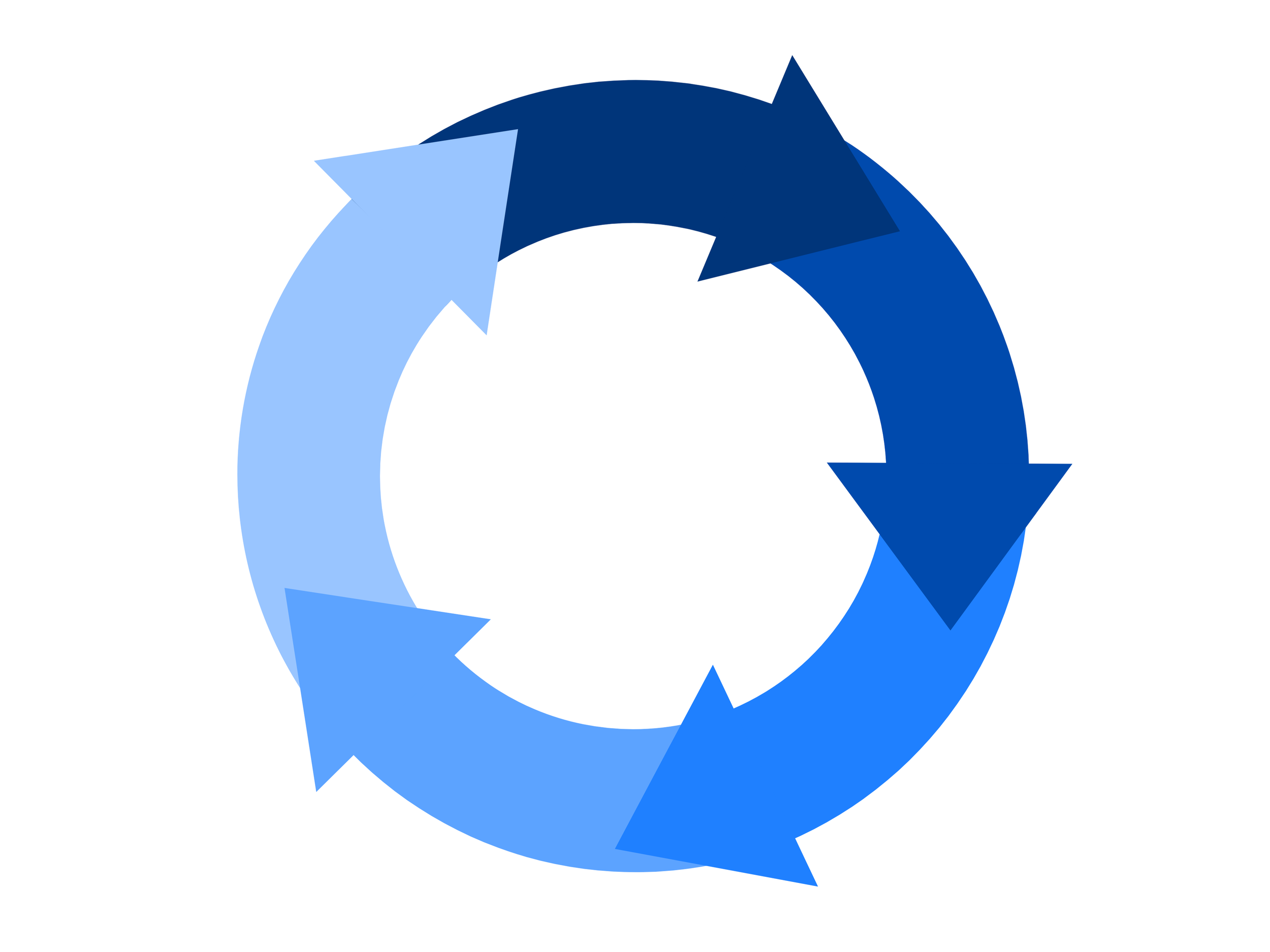 Curriculum Design Loop