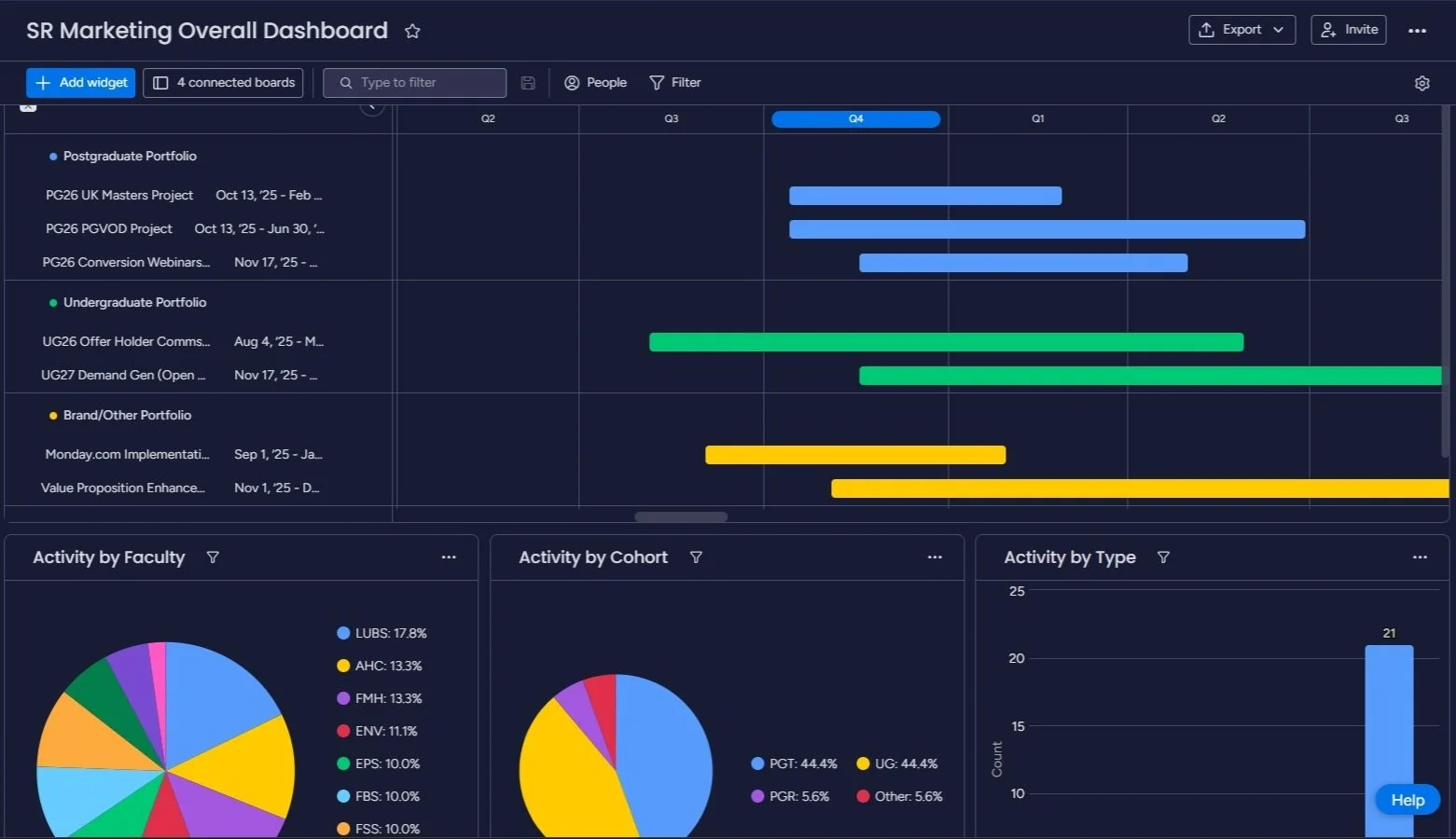 screenshot of dashboard on monday.com