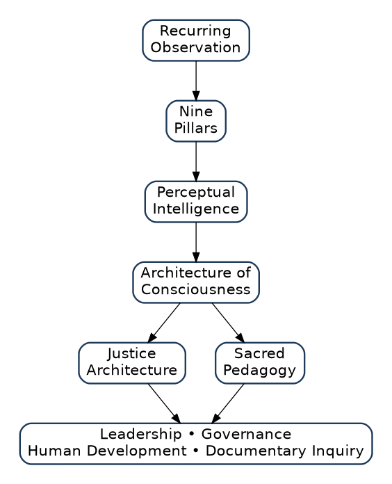 Genealogy Frameworks GregCDansereau