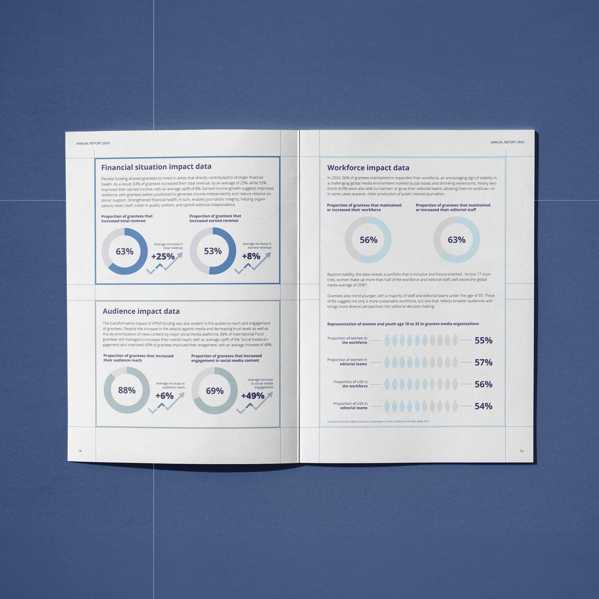 IFPIM mock-up_spread 2.jpg