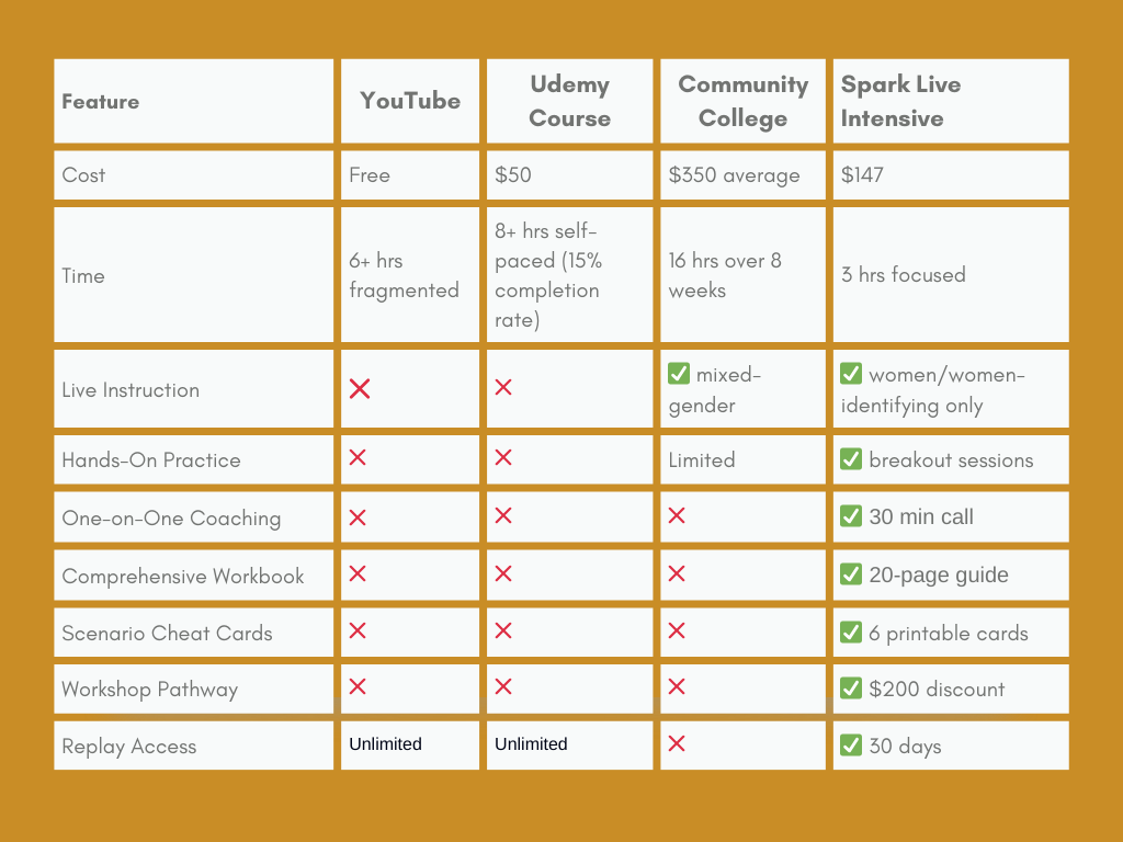 Live photography webinar  of 3 hours focused time, $200 discount, 30 day replay access