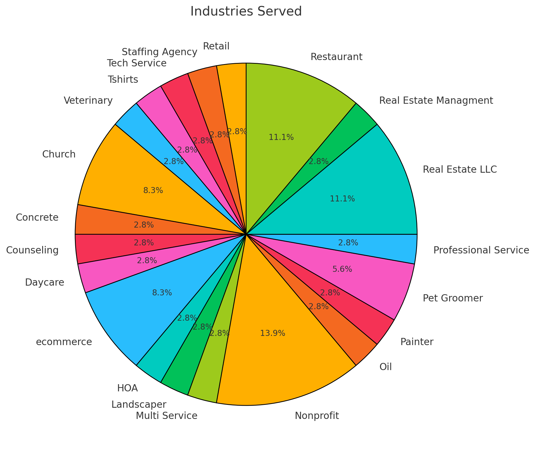 JRK Financial service various industries.