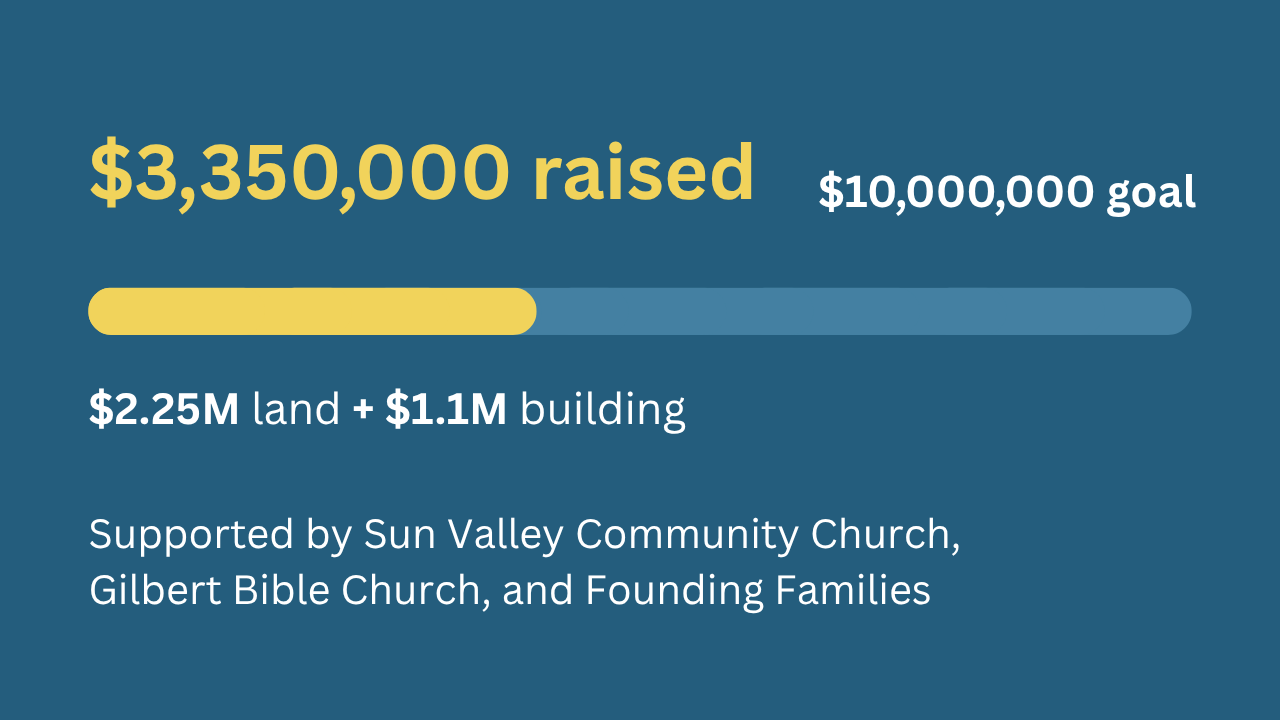 A progress bar showing that $3,350,000 of the $10,000,000 goal has been raised, supported by Sun Valley Community Church, Gilbert Bible Church and Founding Families