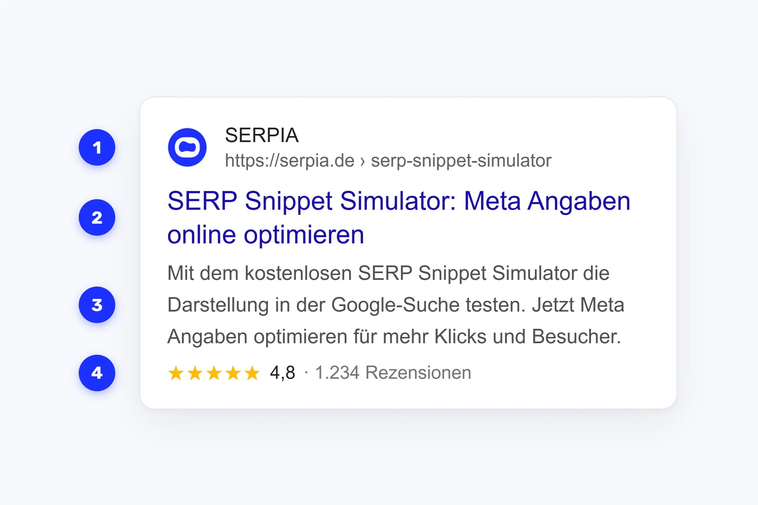 Aufbau eines SERP Snippets inklusive Rich Result. So Sieht ein Google Snippet aus.