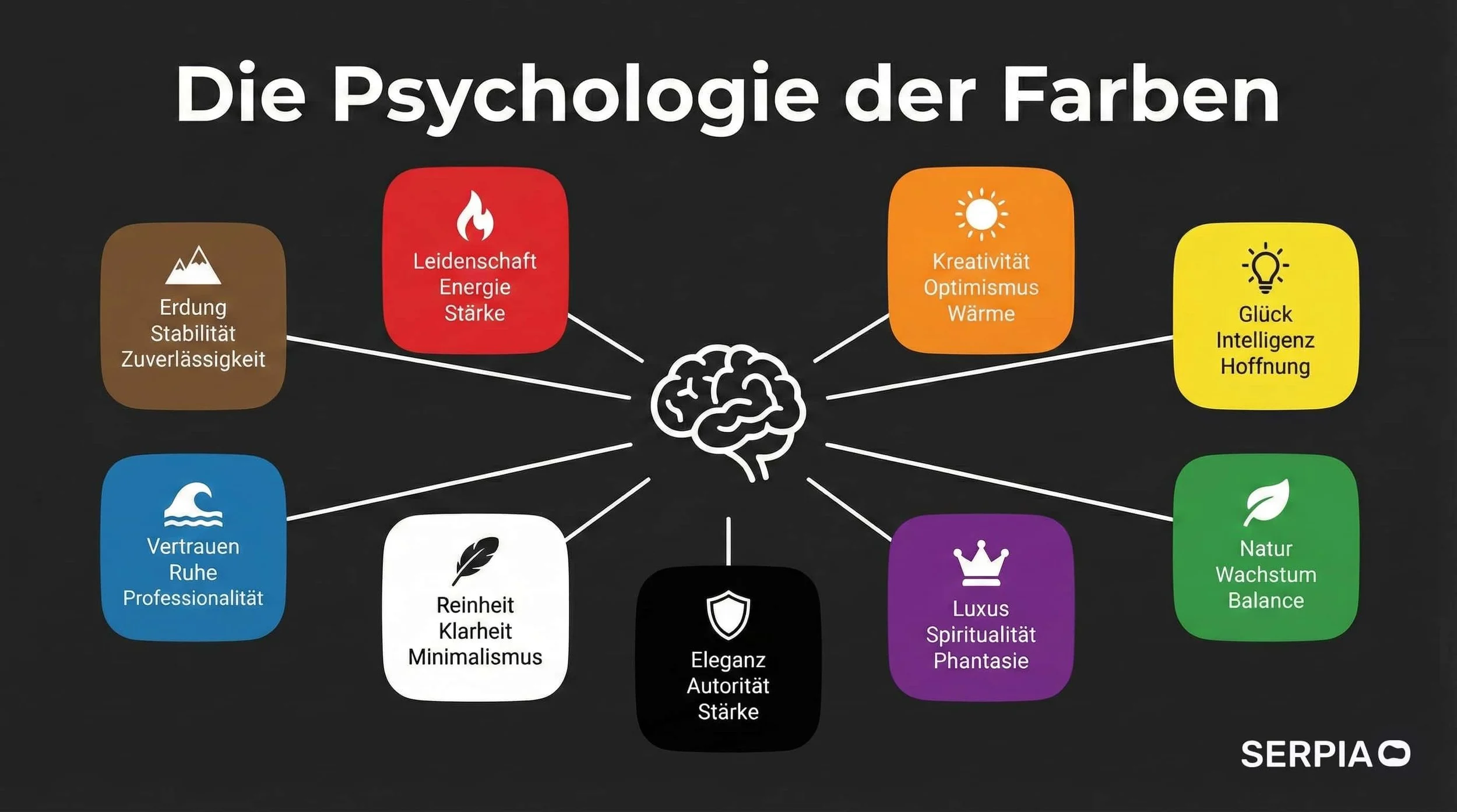 Farbpsychologie: Die Psychologie der Farben und ihre Bedeutung im Neuromarketing und Framing.
