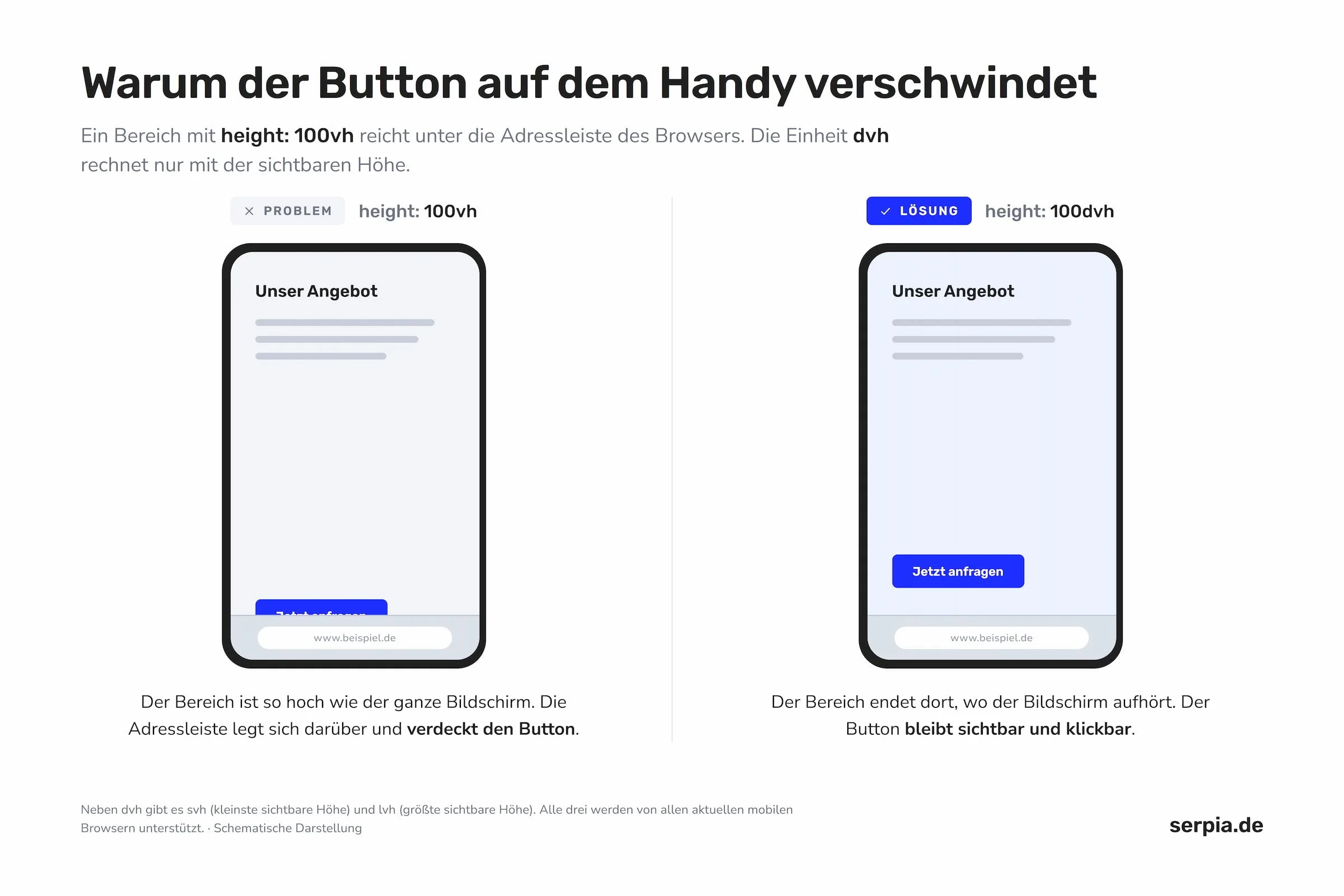 Warum verschwindet ein Element auf dem Handy? CSS Einheiten vh und dvh in der Praxis erklärt.