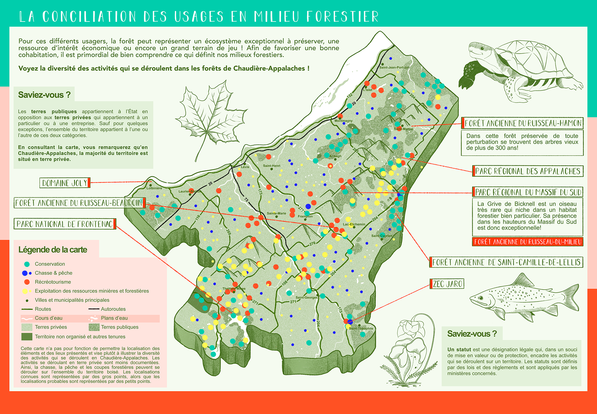 Outil de sensibilisation - Conciliation des Usages en Milieu Forestier