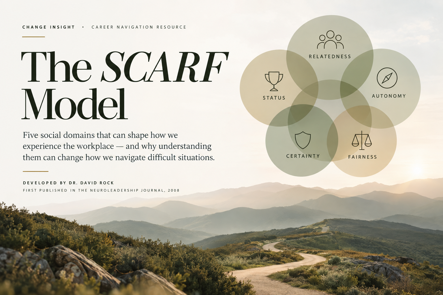 The SCARF Model