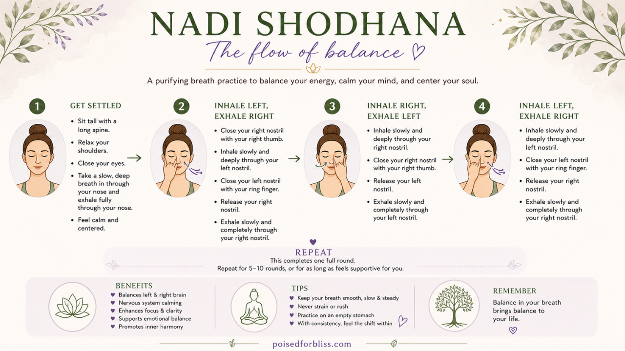 The Flow of Balance: Why Nadi Shodhana Is a Practice Worth Returning To