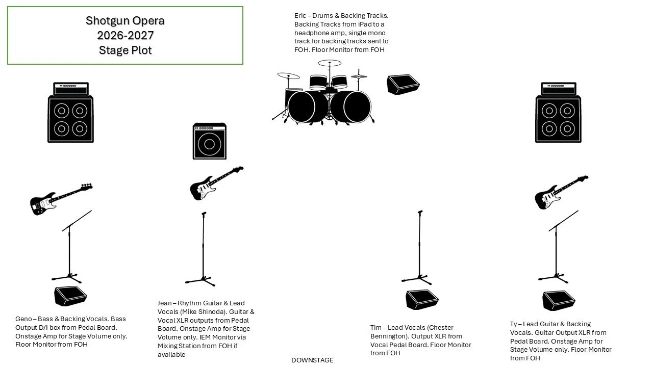 Stage Plot showing band's stage ste up
