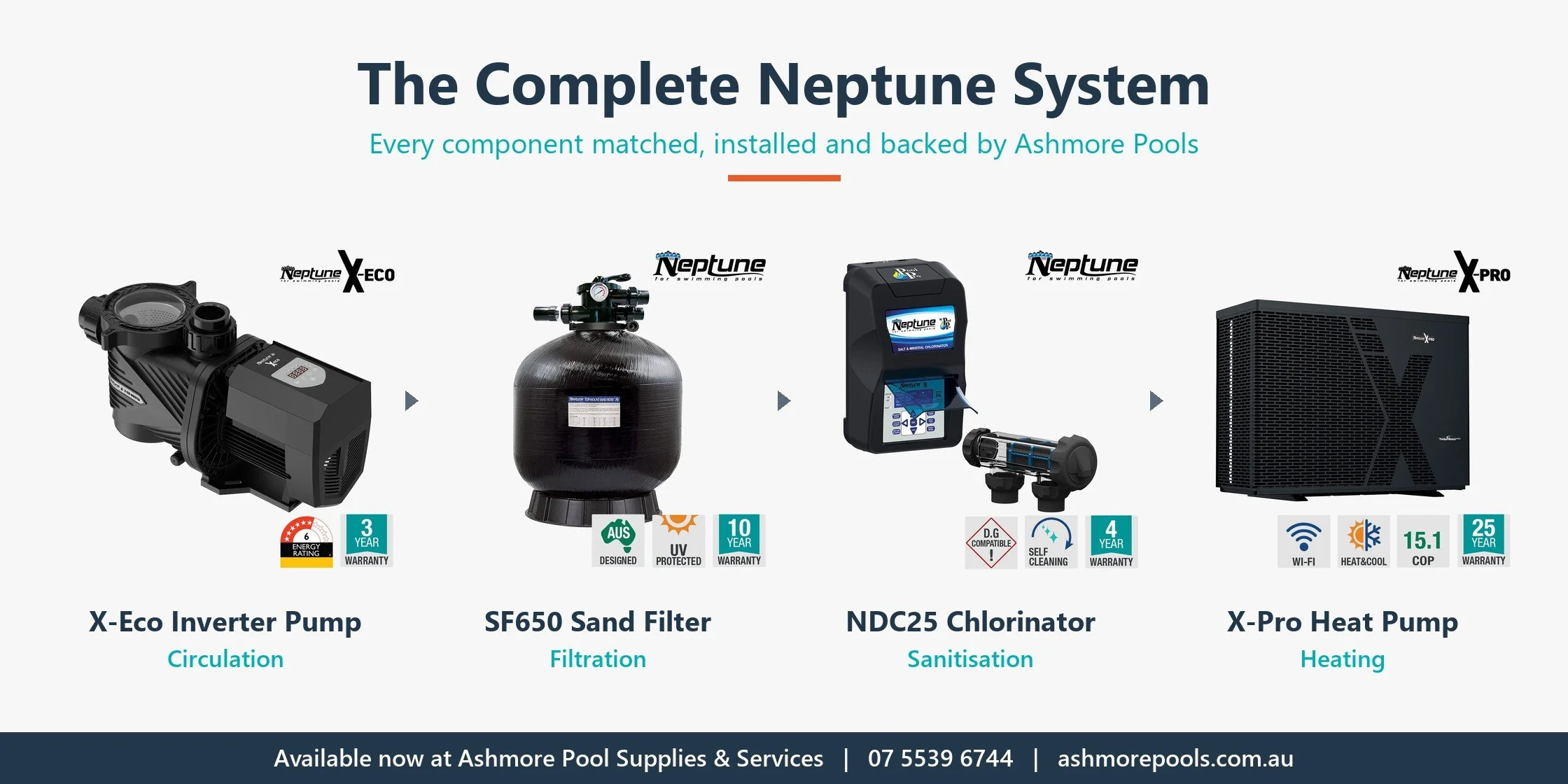 The complete Neptune pool equipment system: X-Eco inverter pump, SF650 sand filter, NDC25 salt chlorinator and X-Pro heat pump