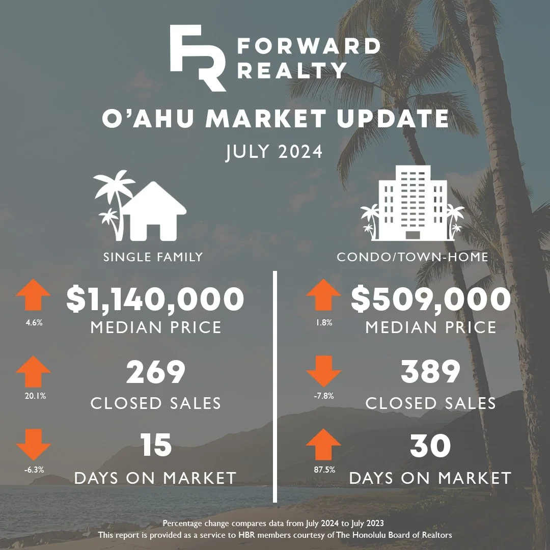 July Market Update.jpg