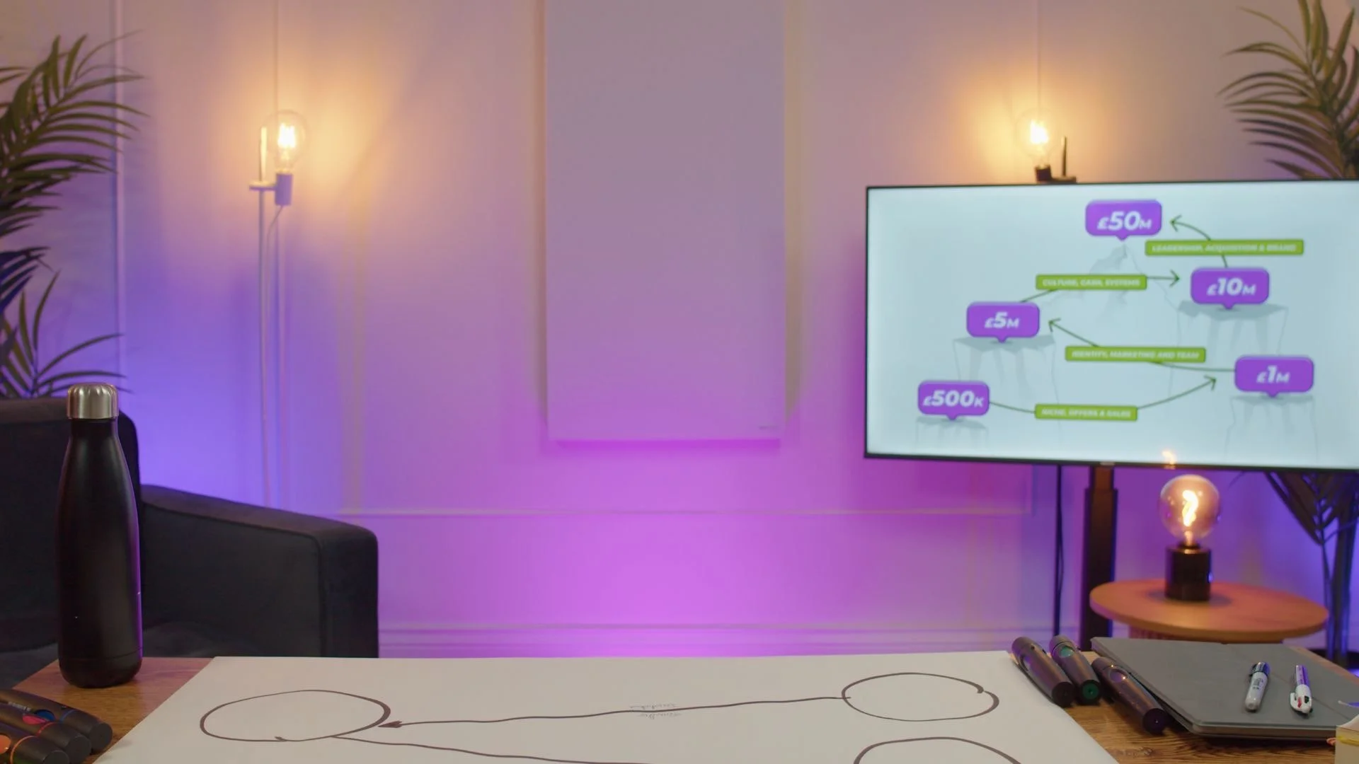 A YouTube content setup with a large flat screen displaying a flowchart with financial data, a table with markers and notebooks, a black water bottle, and decorative lighting.