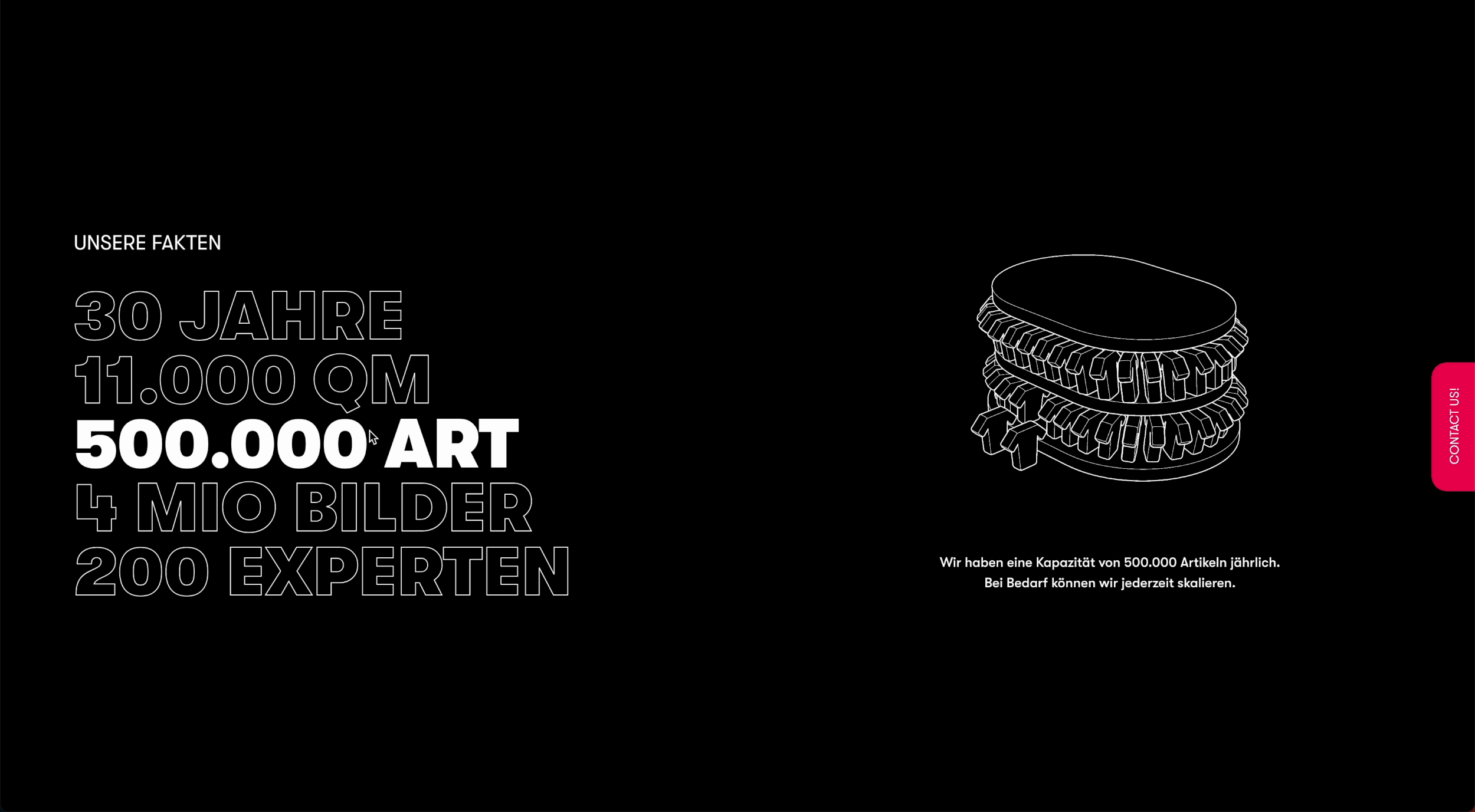 Grafik mit Fakten, dass das Unternehmen 30 Jahre alt ist, 11.000 Quadratmeter Fläche, 500.000 Kunstwerke, 4 Millionen Bilder und 200 Experten hat. Rechts eine digitale Illustration von zwei Knochen, darunter steht: 'Wir haben eine Kapazität von 500.000 Artikeln jährlich. Bei Bedarf können wir jederzeit skalieren.' Ein pinker Button rechts mit der Aufschrift 'Kontaktiere uns!'