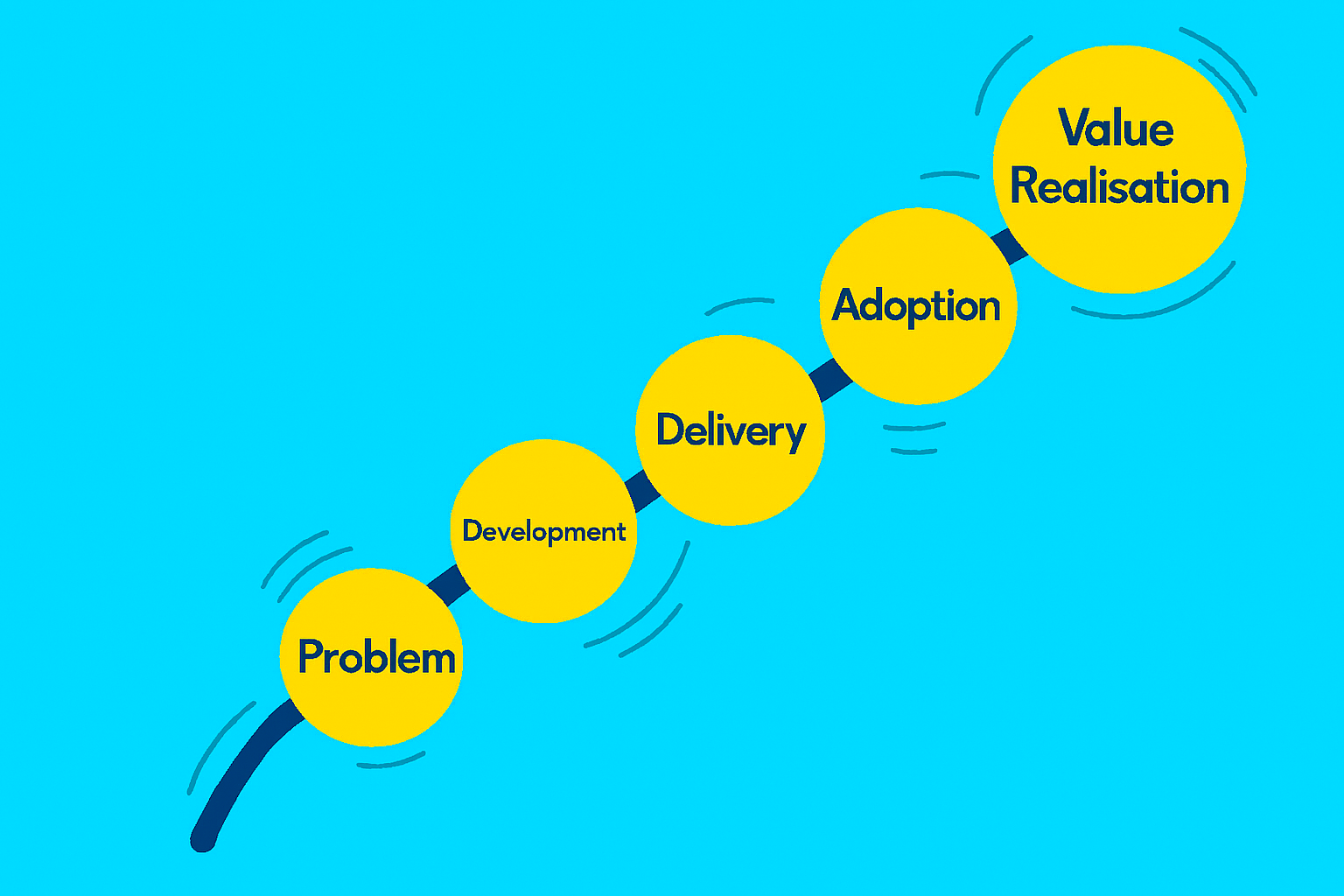 Actively manage your path to value&nbsp;