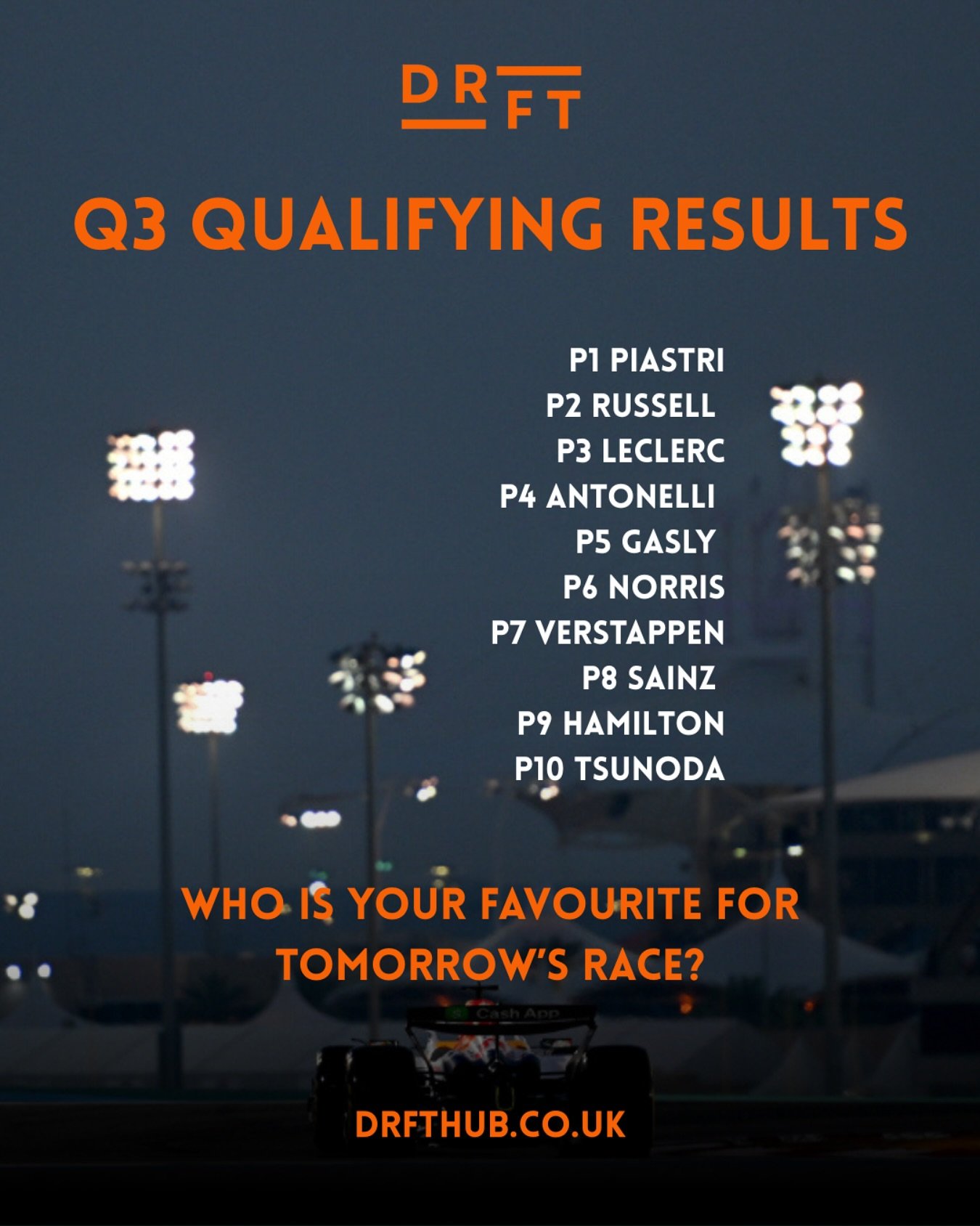 WHAT HAPPENED AT BAHRAIN QUALIFYING:

Our take on the #bahrainqualifying

Norris stated that he &ldquo;just wasn&rsquo;t quick enough&rdquo; today and so Oscar starts alone on pole at the Bahrain Grand Prix tomorrow afternoon&hellip; 

Verstappen str