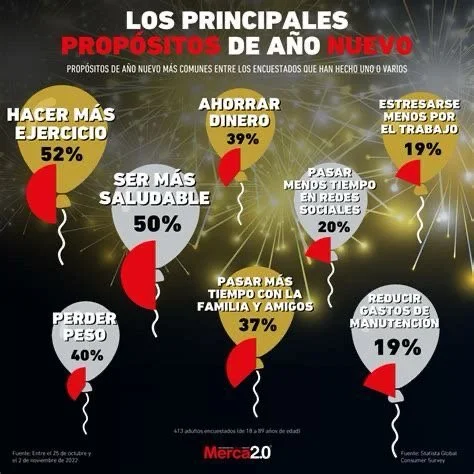 Propósitos de Año Nuevo