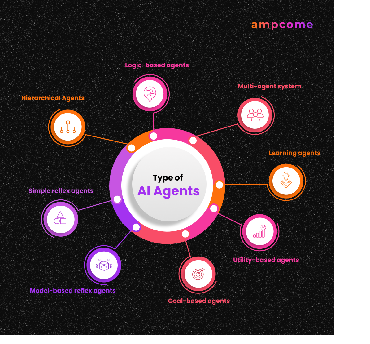 The Rise of AI Agents: Transforming Enterprise Applications in 2025