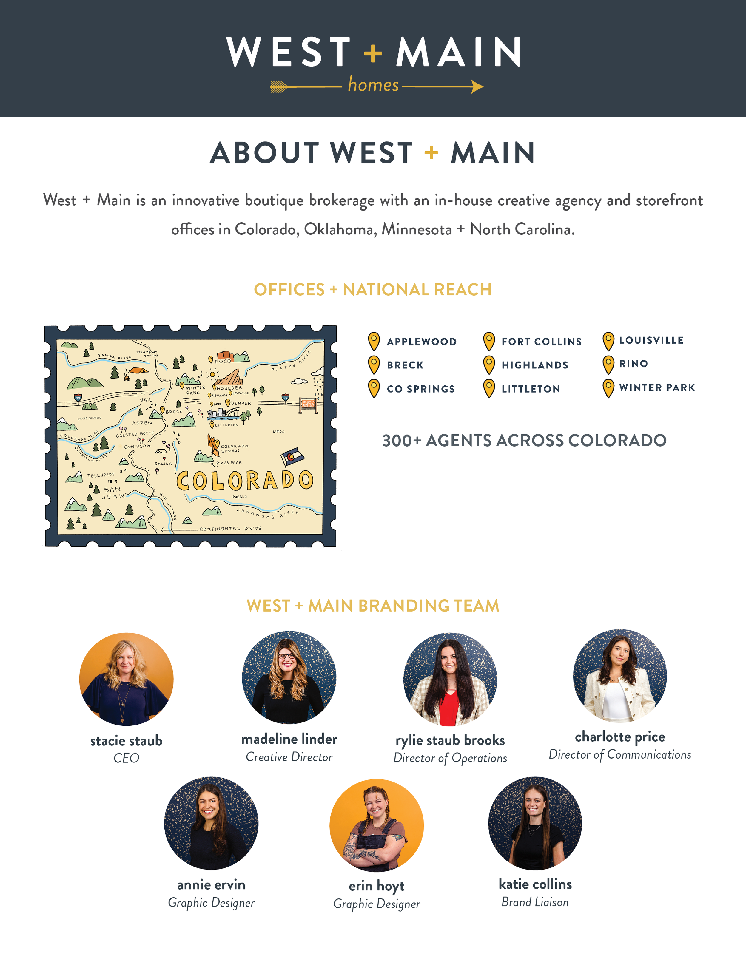 WM Marketing Plan South Sherman Duplexes8.png