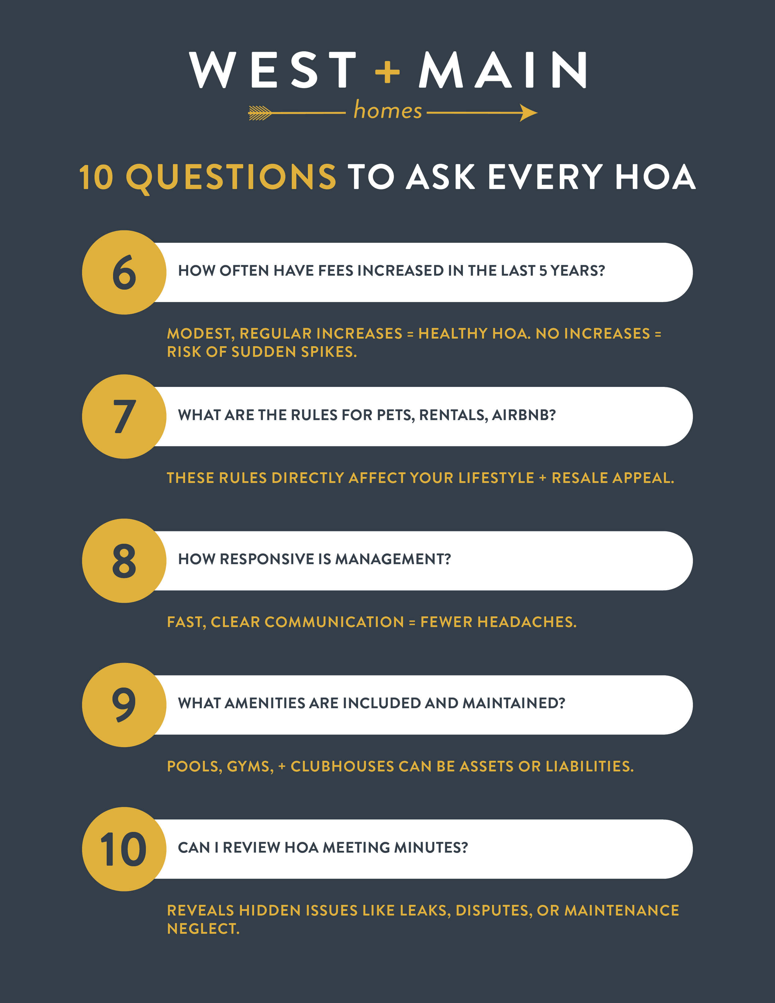 Martin Percival - Denver Condo Buyer's Survival Guide4.png