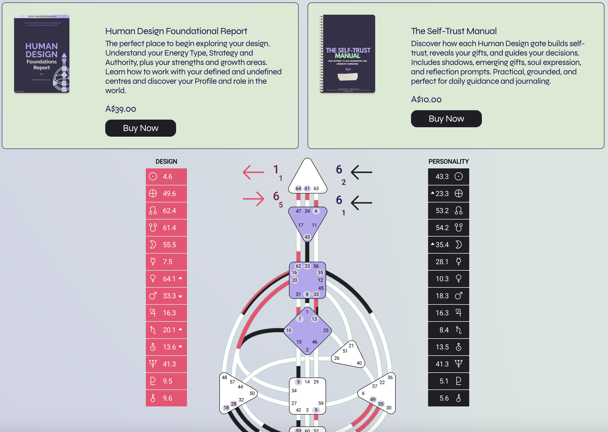 A diagram of a human design chart with color-coded sections, numbers, and symbols representing different traits, alongside advertisements for two books: 'Human Design Foundational Report' and 'The Self-Trust Manual.'