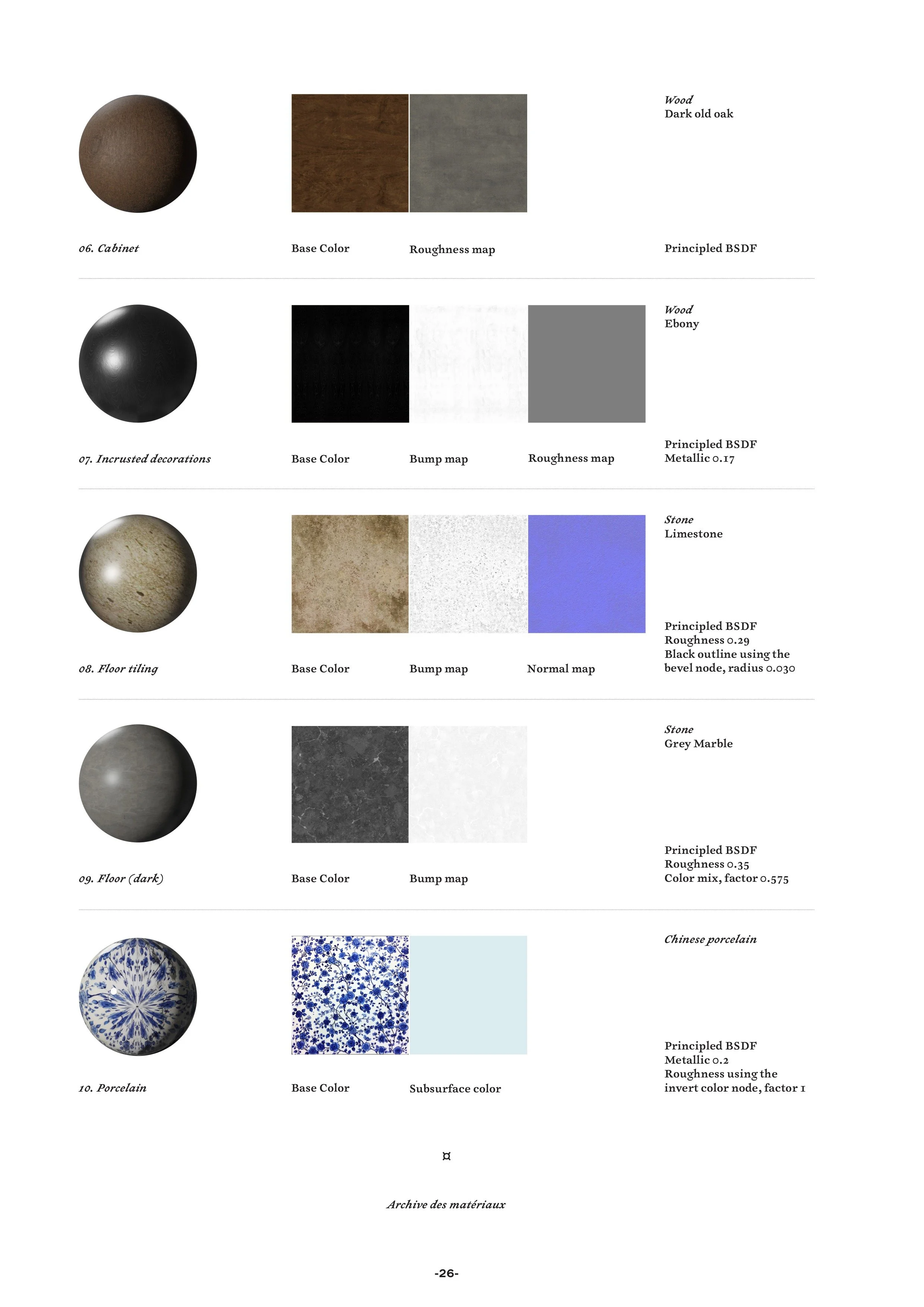 Texture Studies