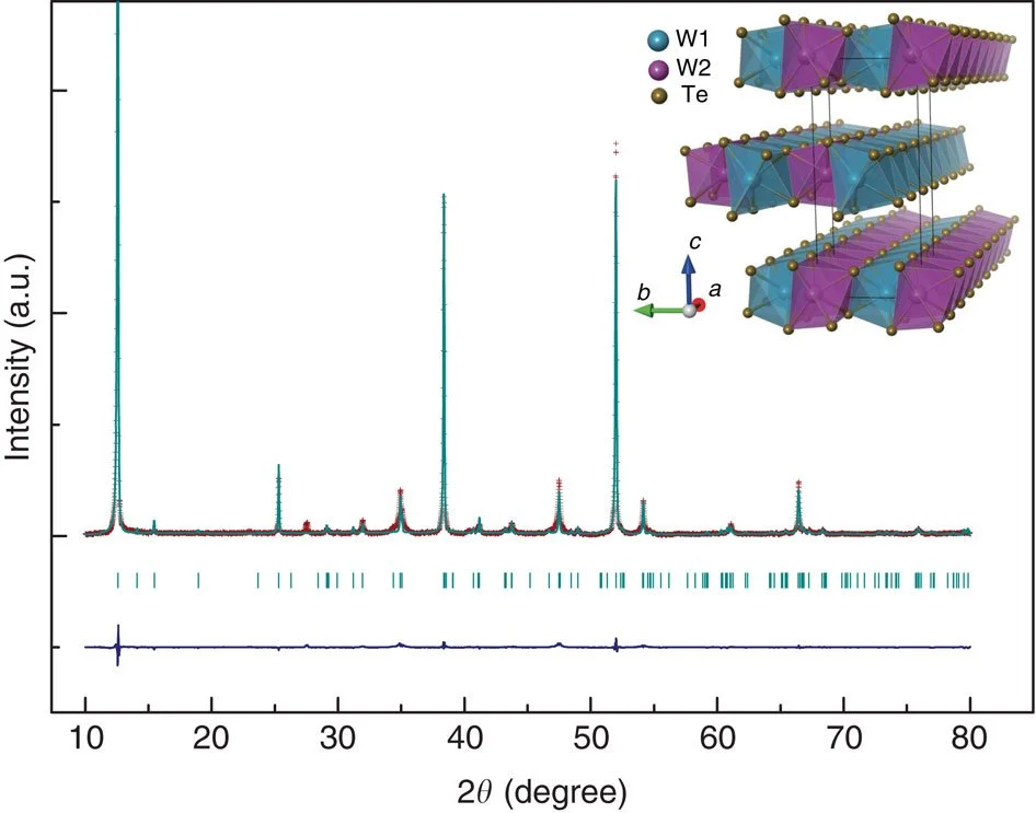 From Rock to Revenue: How X-Ray Diffraction and X-Ray Fluorescence Drive the Mining Industry