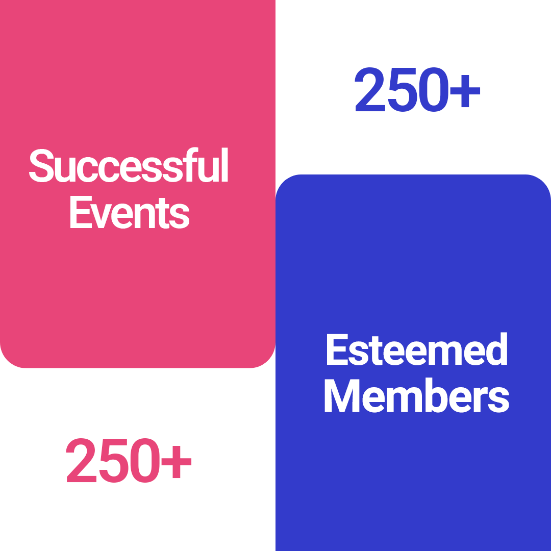 Successful Events